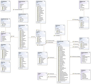 Database Schema