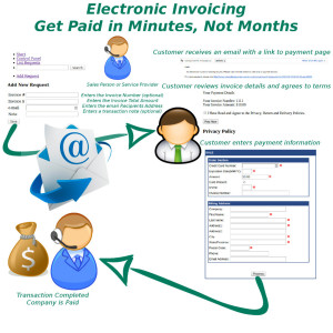 einvoicing