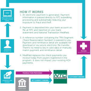 Medical-Billing-Process