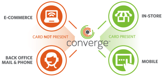 Converge