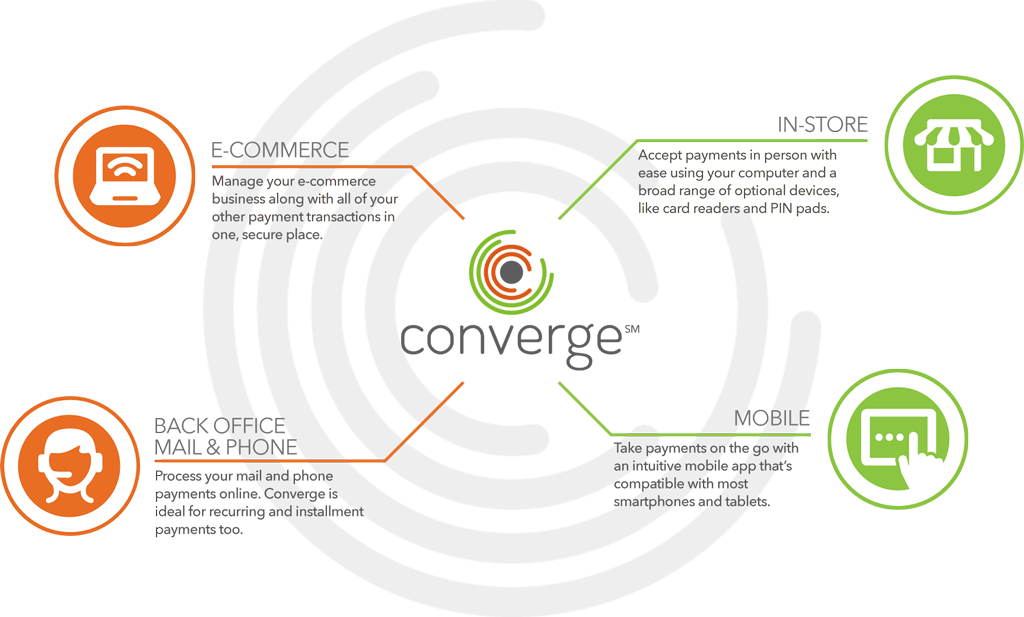 Converge