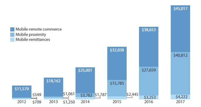 Payments