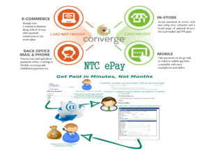 Accept Payments Your Way