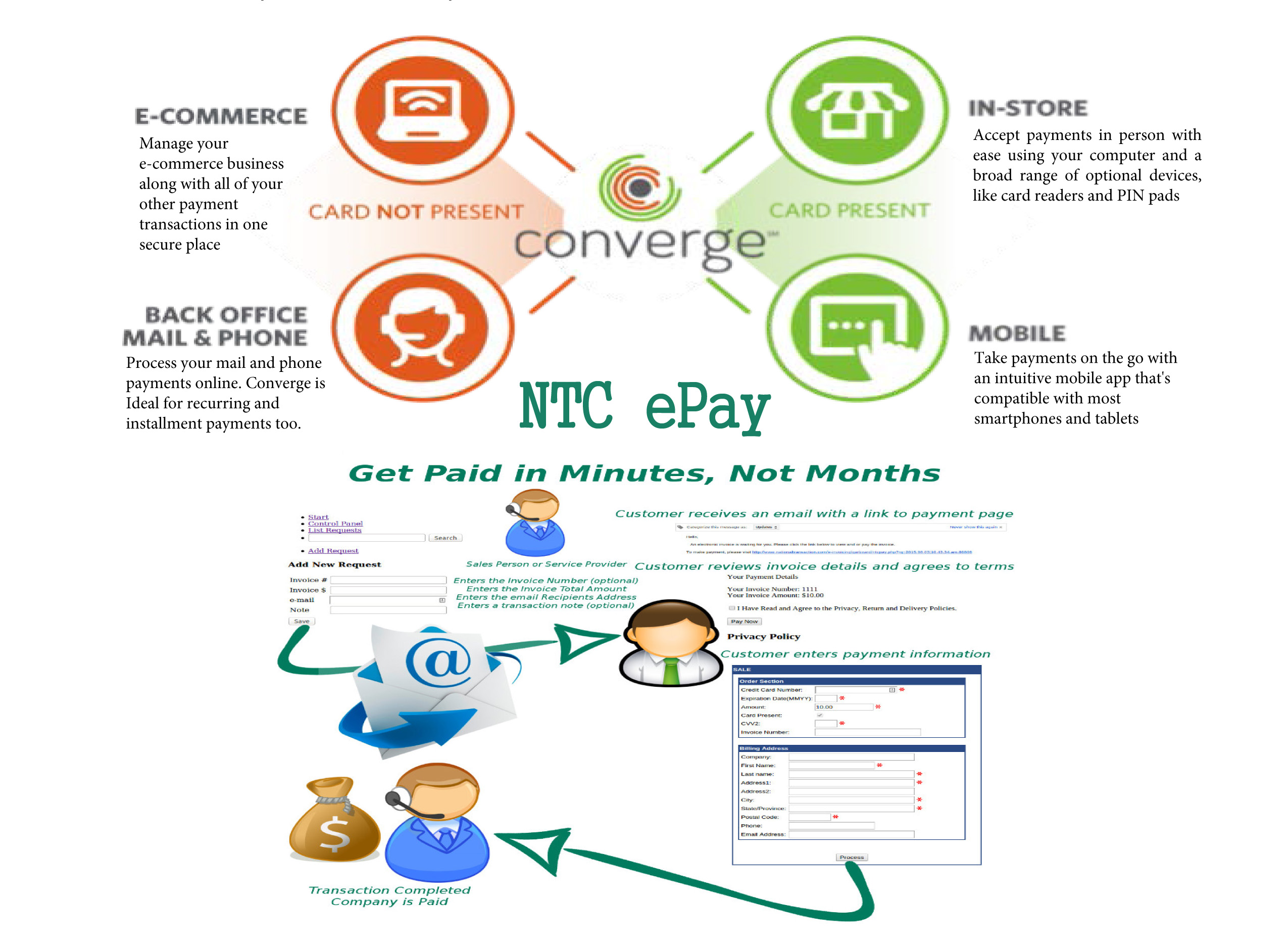 Accept Payments Your Way