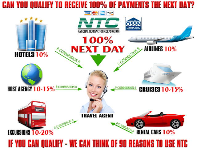 What Makes Travel Merchant High Risk?