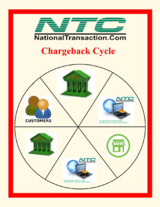 Chargeback