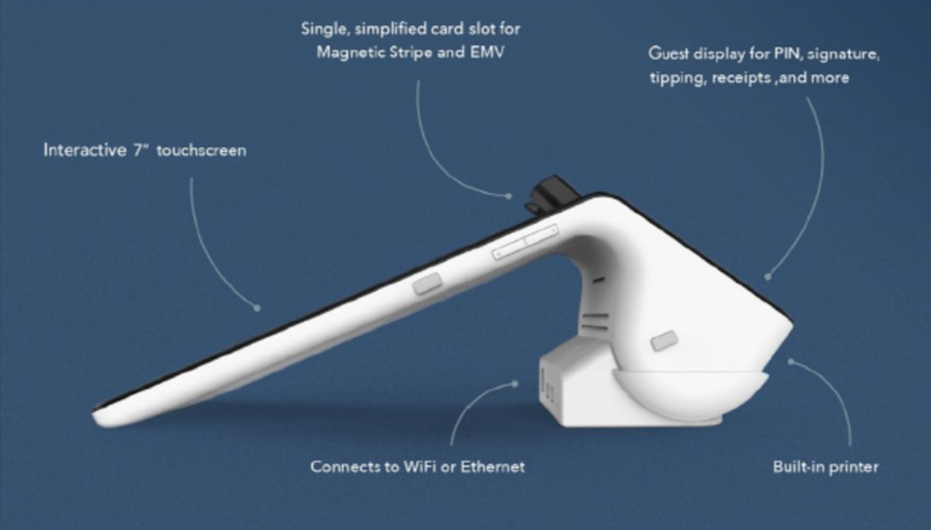 Smart Device for Lodging Transactions