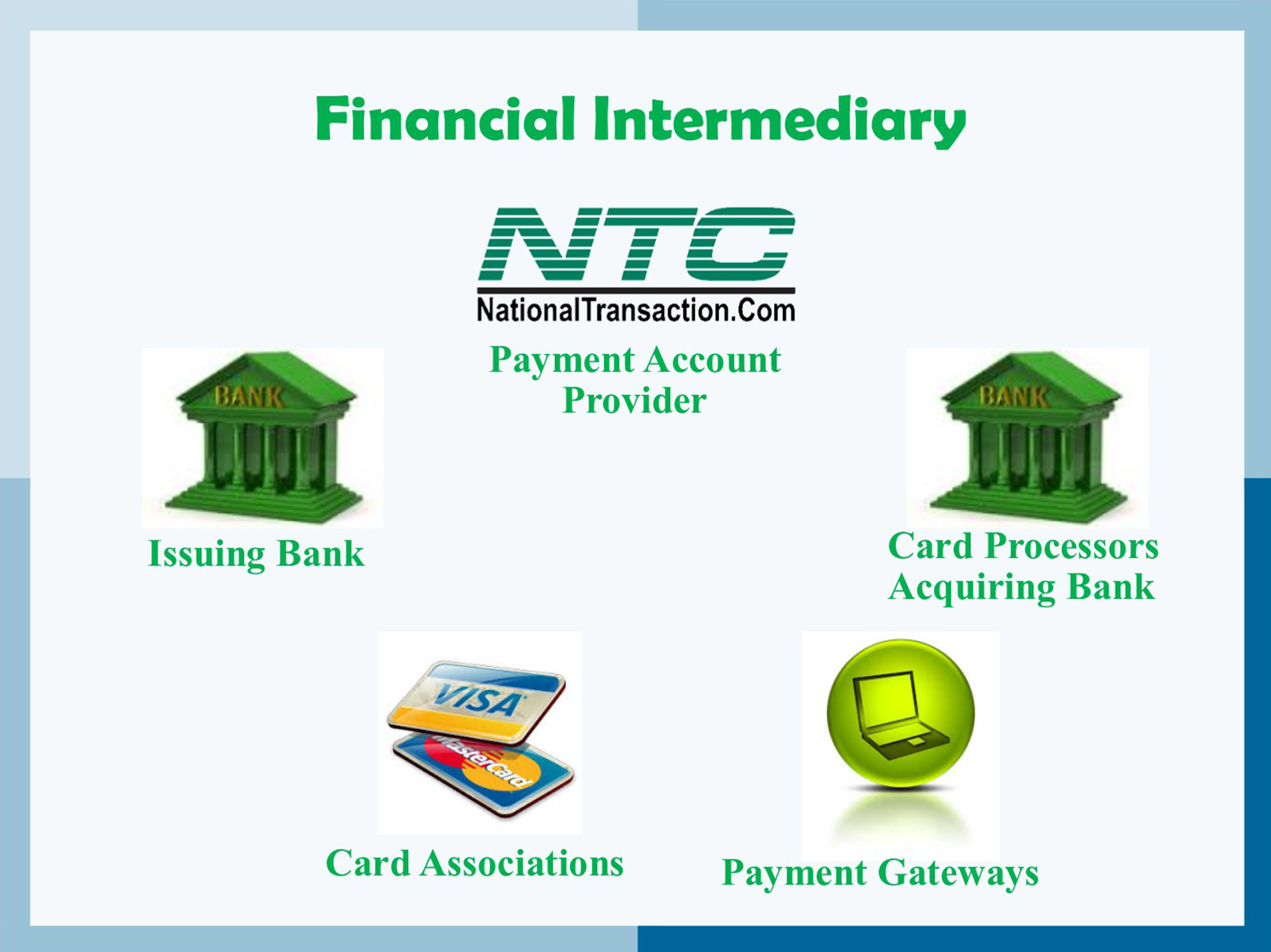 Financial Intermediary