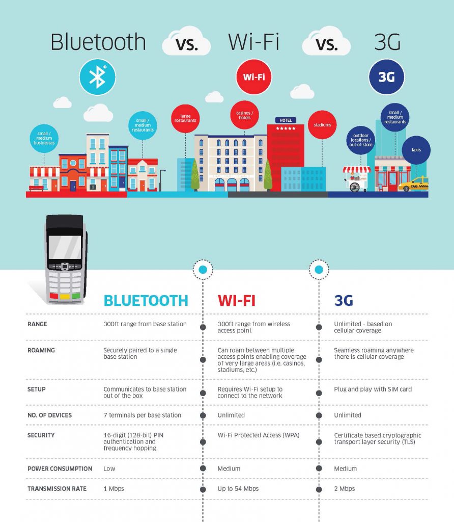 wifi vs bluetooth surround sound